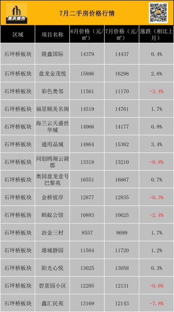 重庆市最新楼盘出售(重庆市最新楼盘房价)