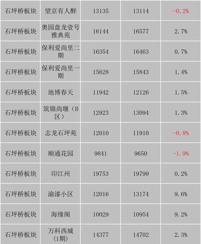 重庆市最新楼盘出售(重庆市最新楼盘房价)