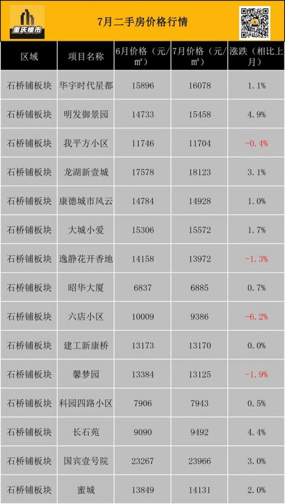 重庆市最新楼盘出售(重庆市最新楼盘房价)