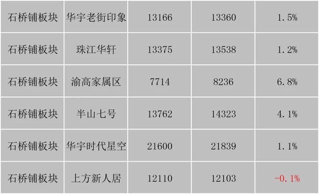 重庆市最新楼盘出售(重庆市最新楼盘房价)