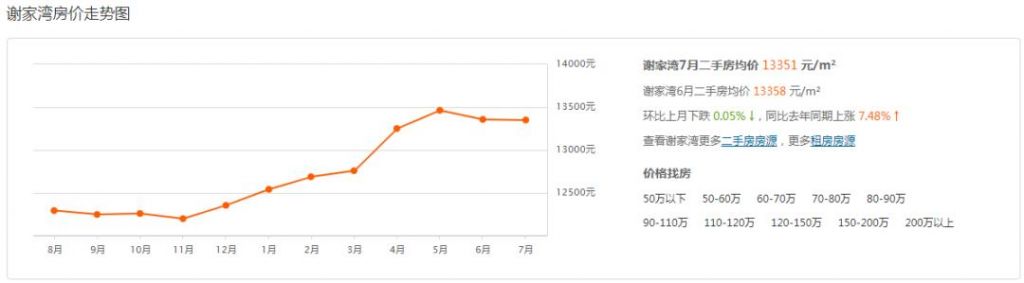 重庆市最新楼盘出售(重庆市最新楼盘房价)