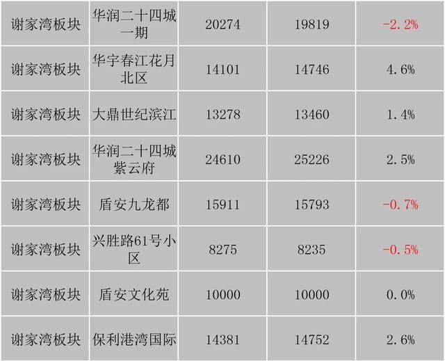 重庆市最新楼盘出售(重庆市最新楼盘房价)