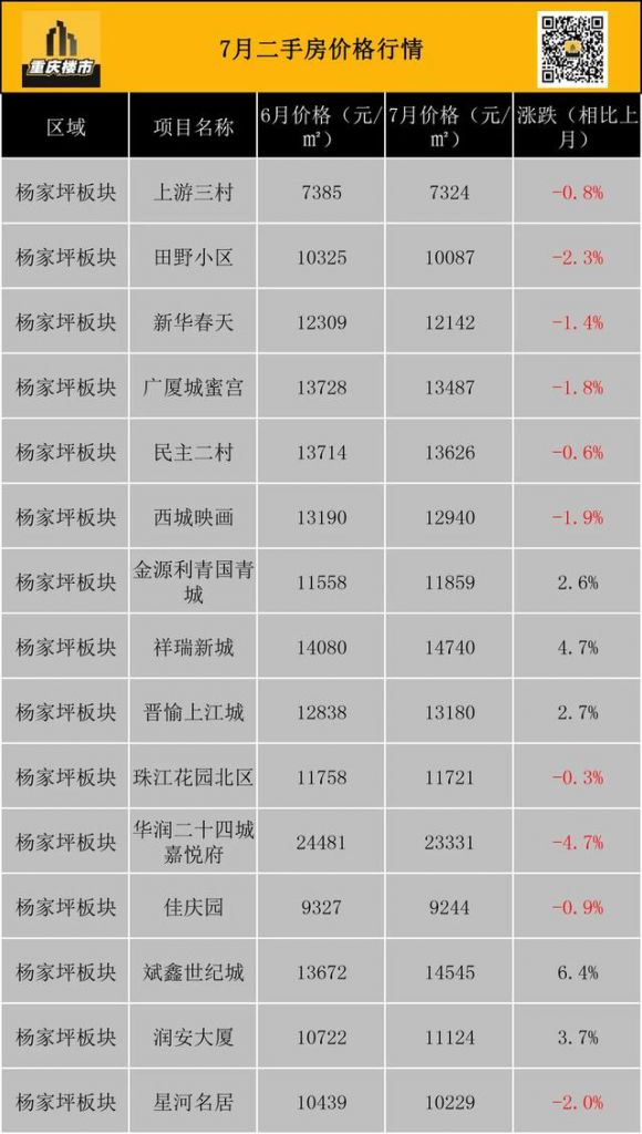 重庆市最新楼盘出售(重庆市最新楼盘房价)