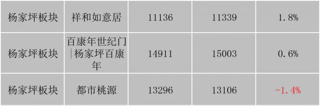 重庆市最新楼盘出售(重庆市最新楼盘房价)