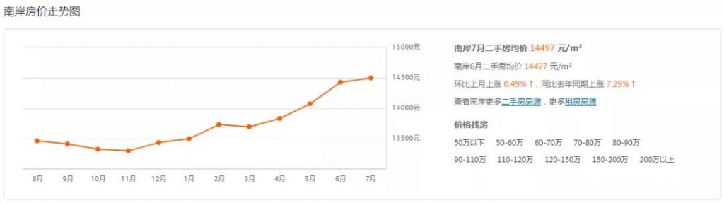 重庆市最新楼盘出售(重庆市最新楼盘房价)