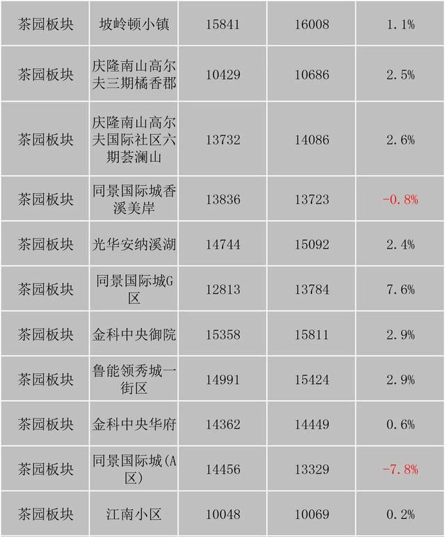 重庆市最新楼盘出售(重庆市最新楼盘房价)