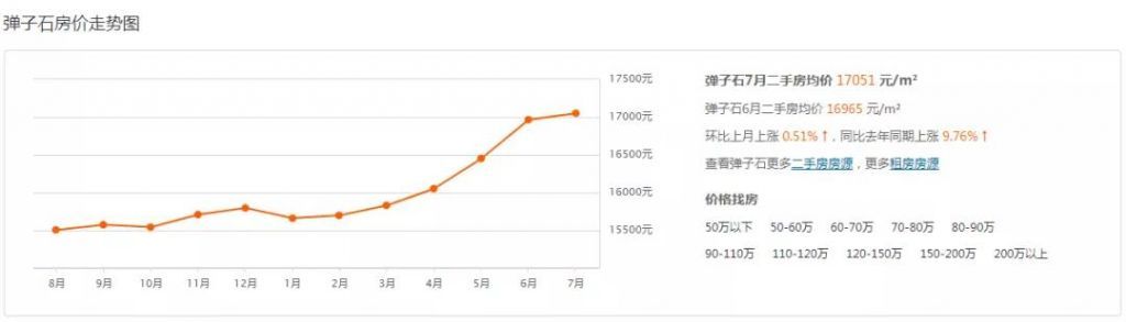 重庆市最新楼盘出售(重庆市最新楼盘房价)