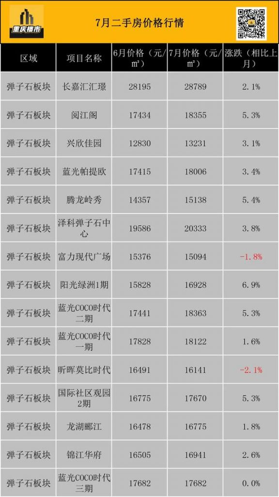 重庆市最新楼盘出售(重庆市最新楼盘房价)