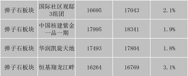 重庆市最新楼盘出售(重庆市最新楼盘房价)