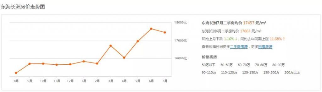 重庆市最新楼盘出售(重庆市最新楼盘房价)