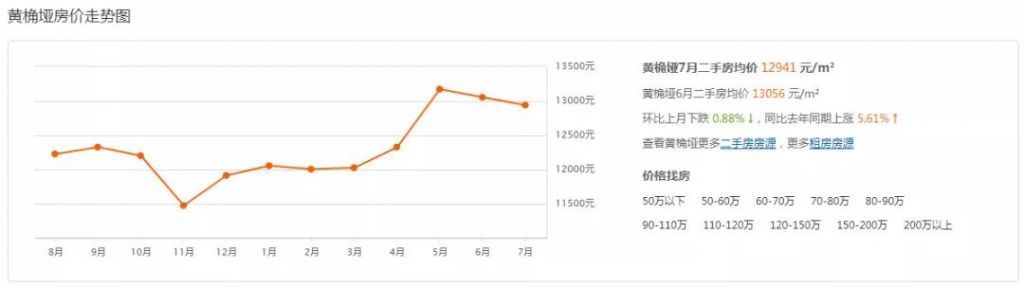 重庆市最新楼盘出售(重庆市最新楼盘房价)