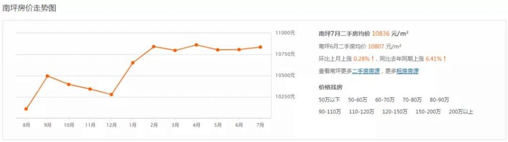 重庆市最新楼盘出售(重庆市最新楼盘房价)