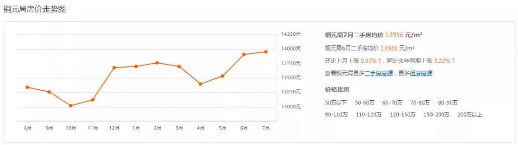 重庆市最新楼盘出售(重庆市最新楼盘房价)