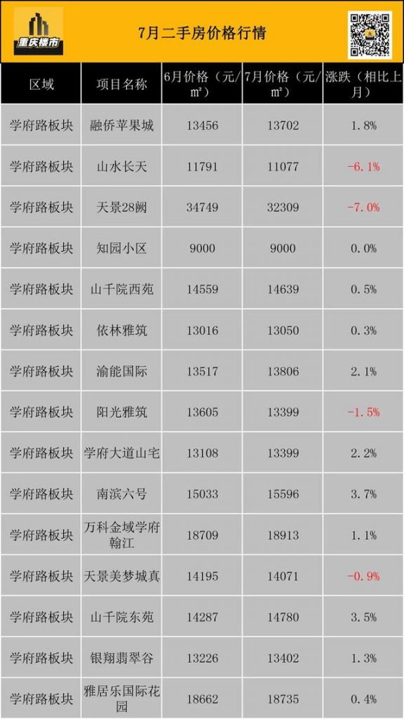 重庆市最新楼盘出售(重庆市最新楼盘房价)