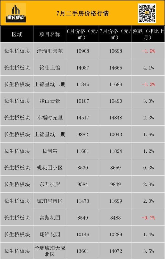 重庆市最新楼盘出售(重庆市最新楼盘房价)