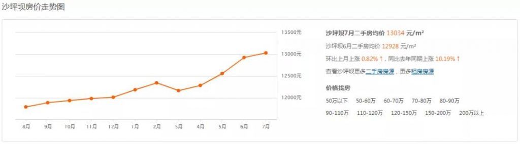 重庆市最新楼盘出售(重庆市最新楼盘房价)