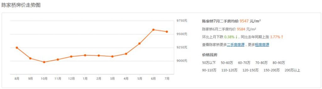 重庆市最新楼盘出售(重庆市最新楼盘房价)