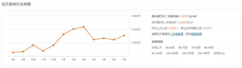 重庆市最新楼盘出售(重庆市最新楼盘房价)