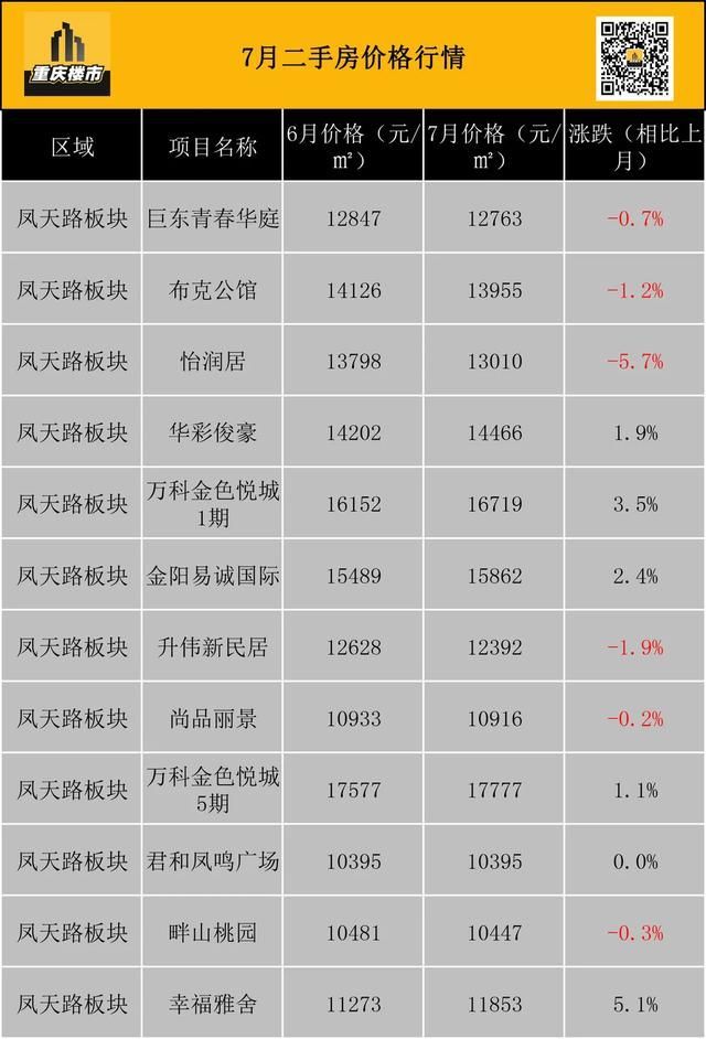 重庆市最新楼盘出售(重庆市最新楼盘房价)