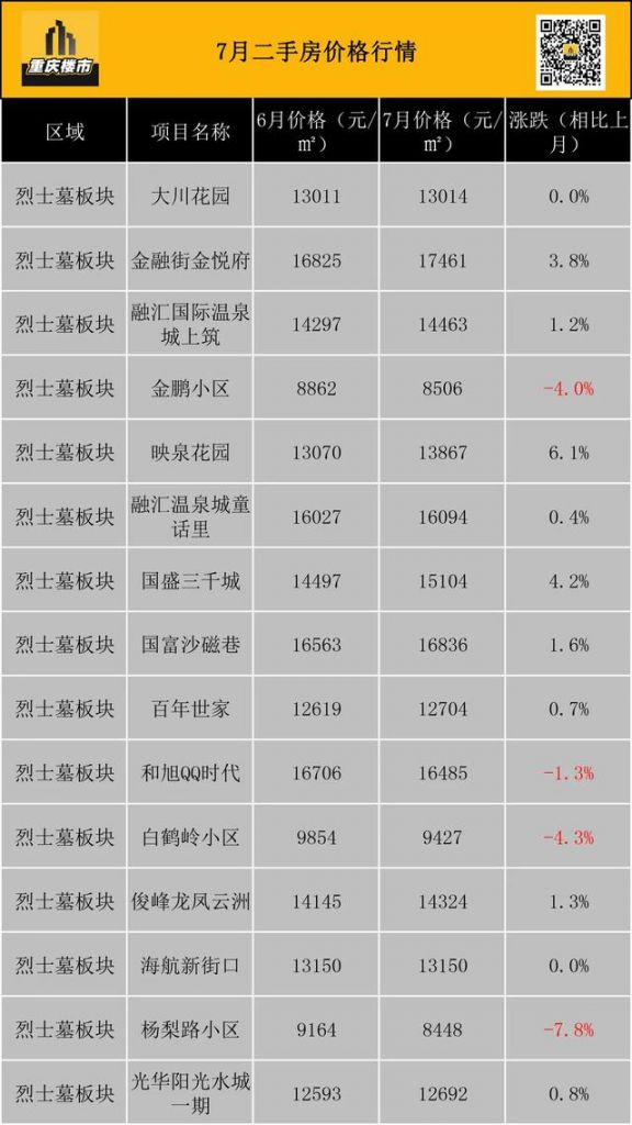 重庆市最新楼盘出售(重庆市最新楼盘房价)