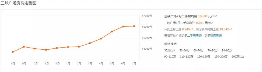 重庆市最新楼盘出售(重庆市最新楼盘房价)