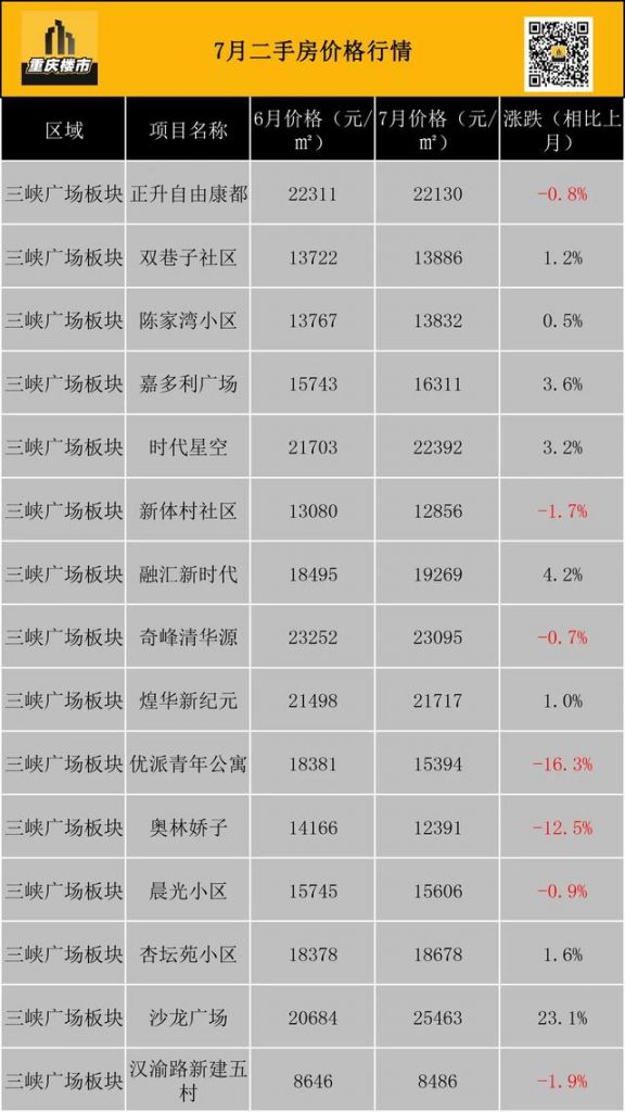 重庆市最新楼盘出售(重庆市最新楼盘房价)