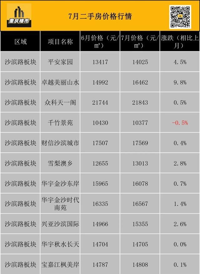 重庆市最新楼盘出售(重庆市最新楼盘房价)