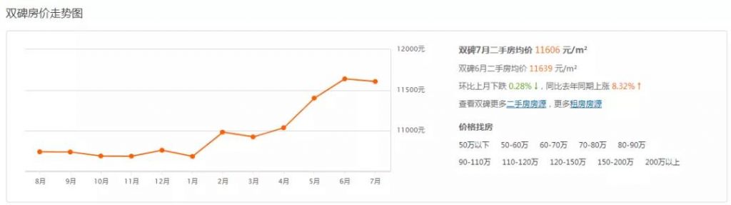 重庆市最新楼盘出售(重庆市最新楼盘房价)