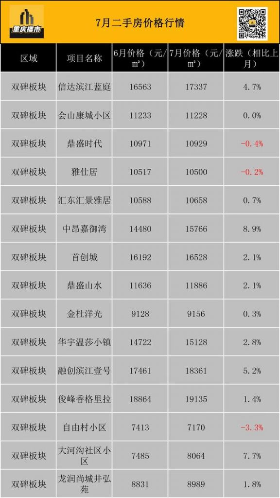 重庆市最新楼盘出售(重庆市最新楼盘房价)