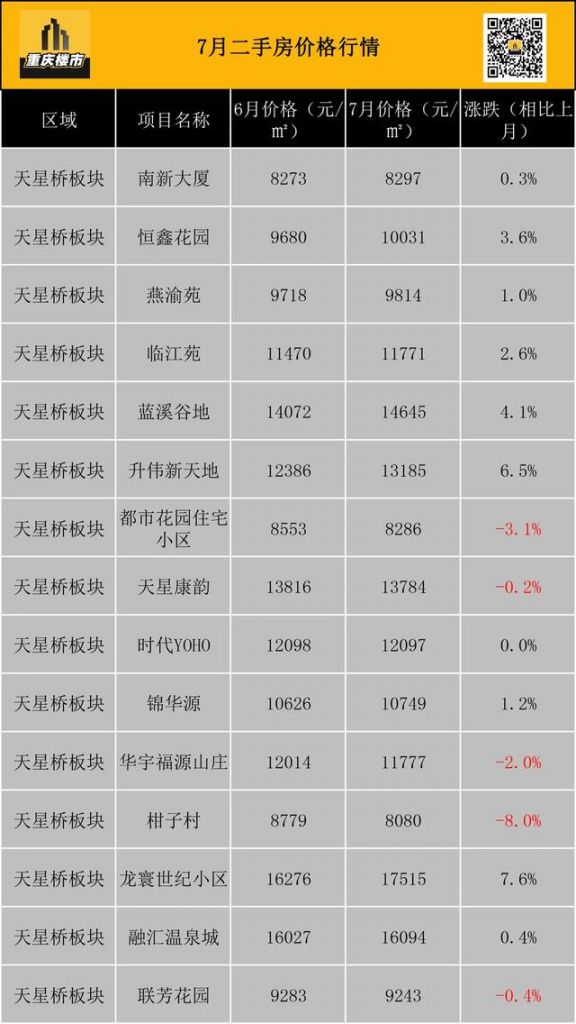 重庆市最新楼盘出售(重庆市最新楼盘房价)