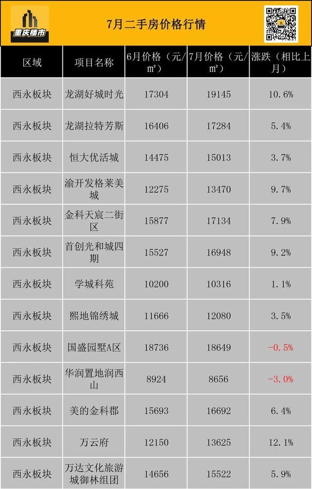 重庆市最新楼盘出售(重庆市最新楼盘房价)