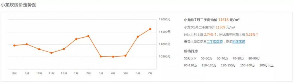 重庆市最新楼盘出售(重庆市最新楼盘房价)