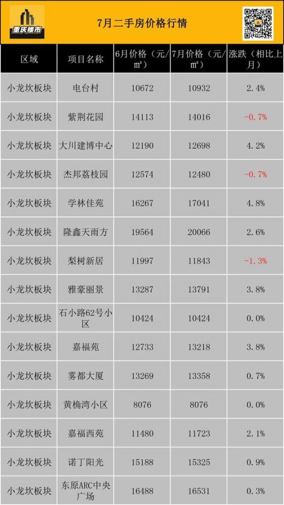 重庆市最新楼盘出售(重庆市最新楼盘房价)