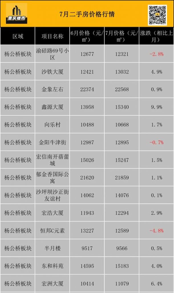 重庆市最新楼盘出售(重庆市最新楼盘房价)