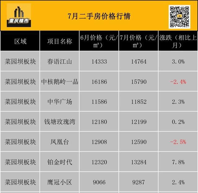 重庆市最新楼盘出售(重庆市最新楼盘房价)