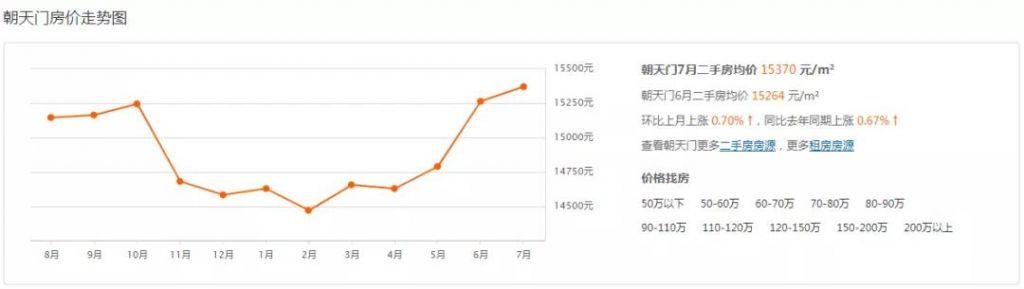 重庆市最新楼盘出售(重庆市最新楼盘房价)