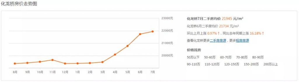 重庆市最新楼盘出售(重庆市最新楼盘房价)