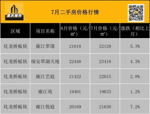 重庆市最新楼盘出售(重庆市最新楼盘房价)