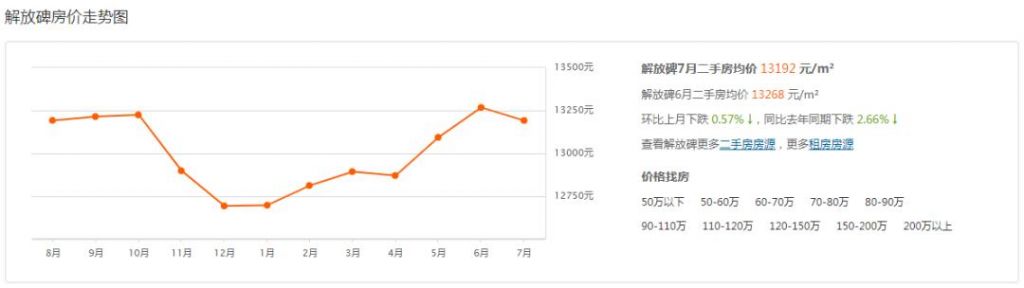 重庆市最新楼盘出售(重庆市最新楼盘房价)