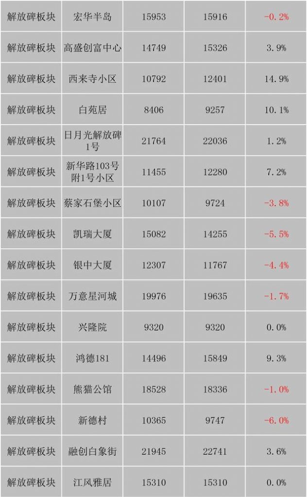 重庆市最新楼盘出售(重庆市最新楼盘房价)