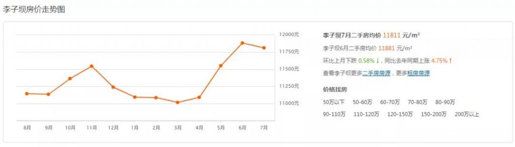 重庆市最新楼盘出售(重庆市最新楼盘房价)