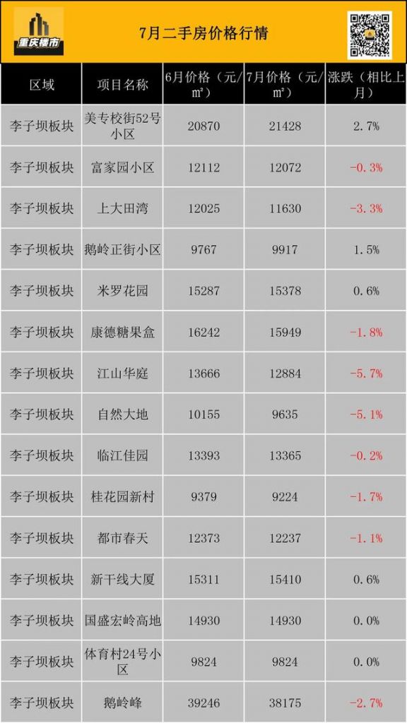 重庆市最新楼盘出售(重庆市最新楼盘房价)