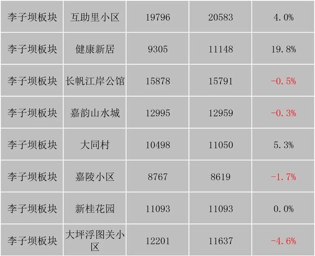 重庆市最新楼盘出售(重庆市最新楼盘房价)