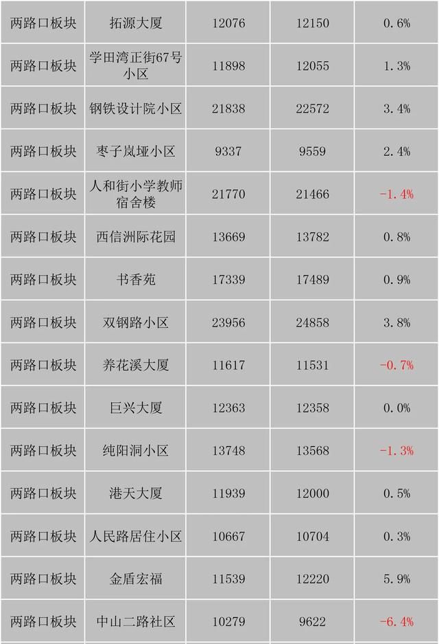 重庆市最新楼盘出售(重庆市最新楼盘房价)