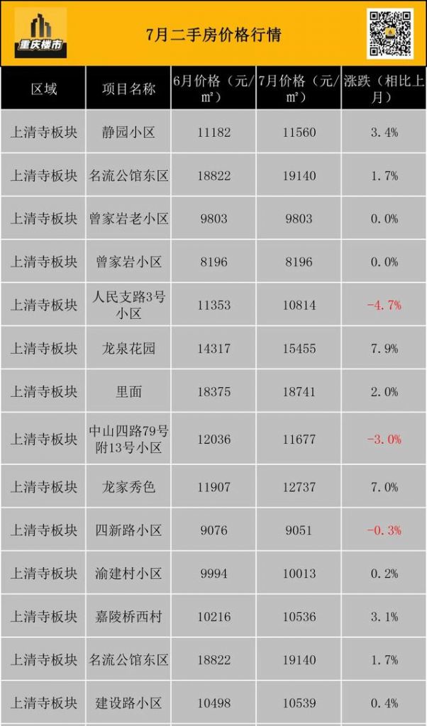 重庆市最新楼盘出售(重庆市最新楼盘房价)