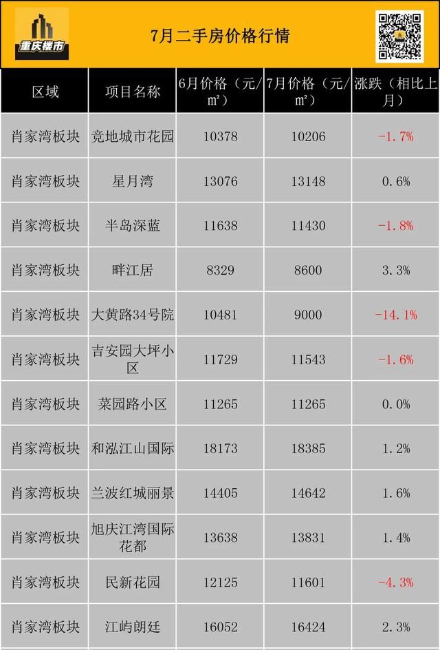 重庆市最新楼盘出售(重庆市最新楼盘房价)