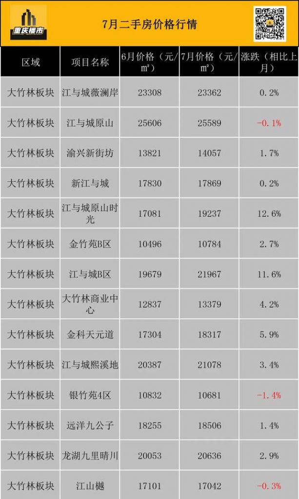 重庆市最新楼盘出售(重庆市最新楼盘房价)