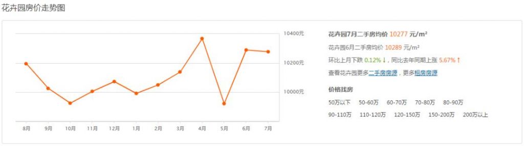 重庆市最新楼盘出售(重庆市最新楼盘房价)