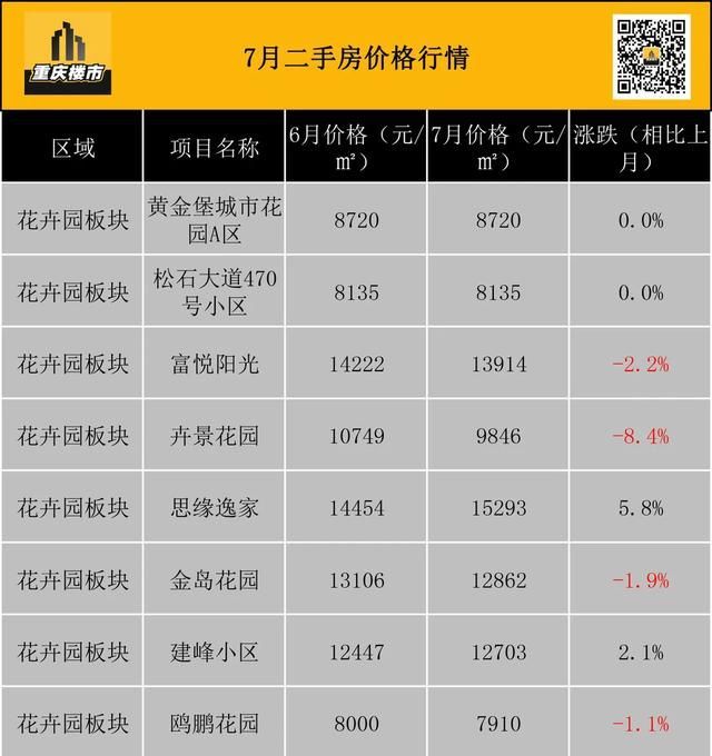 重庆市最新楼盘出售(重庆市最新楼盘房价)