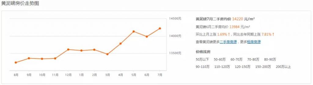 重庆市最新楼盘出售(重庆市最新楼盘房价)